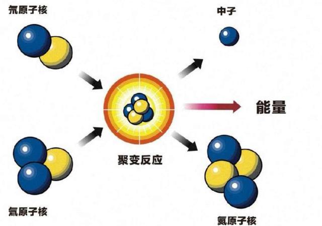 核反应方程式写法1公斤铀235裂变后能释放多少能量