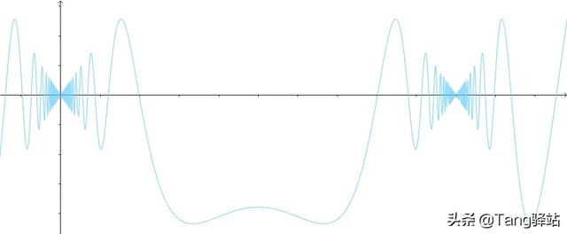 微分中值定理公式大全，一文讲透高数中的微分中值定理