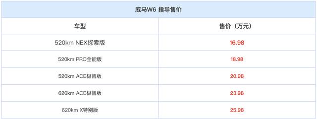 可无人自主泊车，20万元买威马W6，哪款更值得买？