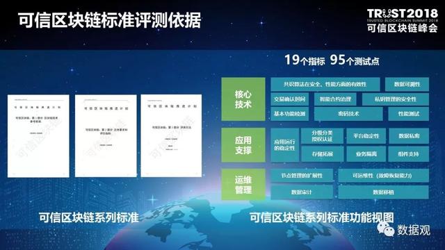 可信区块链（干货｜可信区块链评测结果通报）