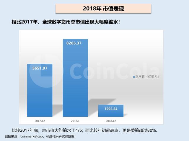 主流数字货币有哪些（2018年主流数字货币行情回顾）