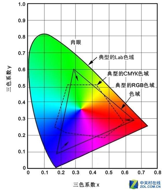 xr是什么屏幕，苹果xr是oled屏还是lcd屏幕（实测iPhone）