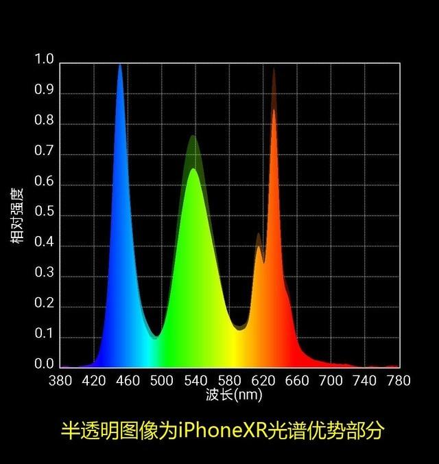 xr是什么屏幕，苹果xr是oled屏还是lcd屏幕（实测iPhone）