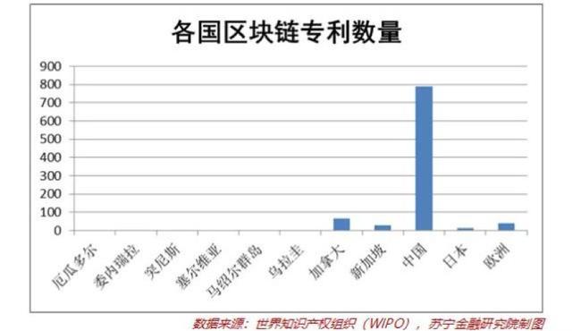 中国物联网央行数字货币（央行数字货币即将推出，支付宝迎最大对手，比特币、Libra将遭受挤压）