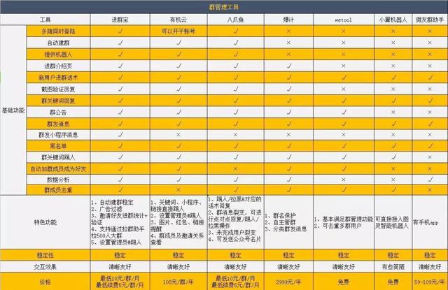 你的微信被风控了吗？运营人如何险中求生？