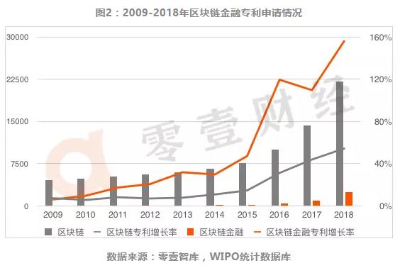 供应链金融和区块链（银行及互联网巨头的区块链+供应链金融布局全解读）
