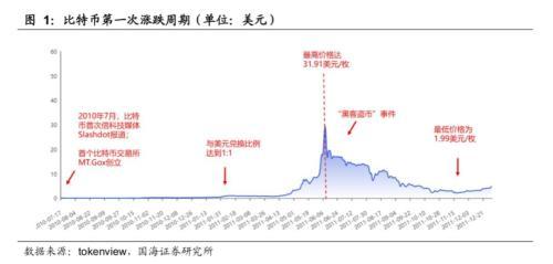 数字货币的本质（靳毅：私人数字货币的本质与规律）