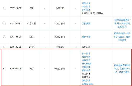 贝壳找房再传上市 深陷对手围剿前景是否乐观？