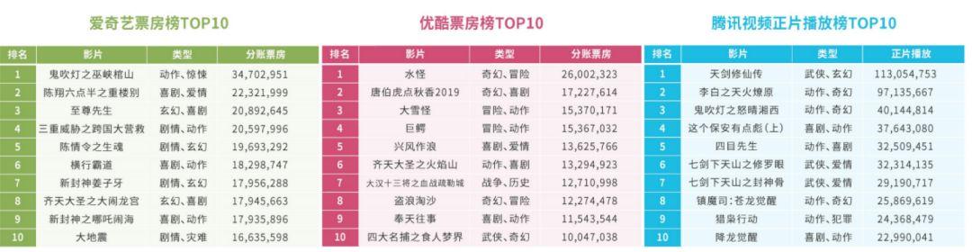 甄子丹新片将网播是真的吗 甄子丹新片肥龙过江完整高清版在线观看