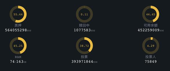 eos区块链浏览器（火币矿池大佬发话，惊动3300万EOS质押）