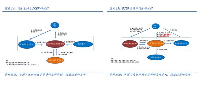 以太坊utxo（央行研究法定数字货币推出在即，真正优质的相关股票只有16家）