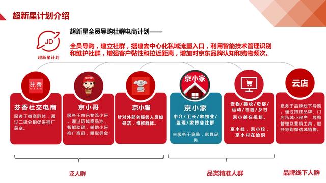 京东商城cf超新星方案责任人刘家瑞告知虎嗅 Pro