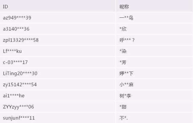 微信发布重要提醒 严厉打击租售微信帐号行为