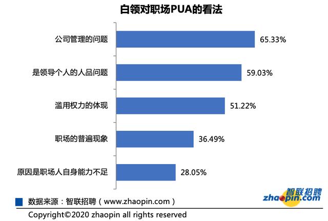 职场pua是什么意思，5种最常见的“职场PUA”（三招儿帮你远离“职场PUA”）