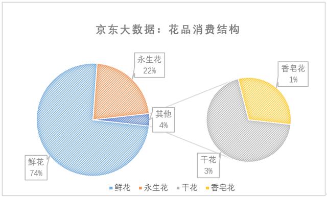情人节送老公什么礼物七夕该送什么礼？康康全国人民都在买什么