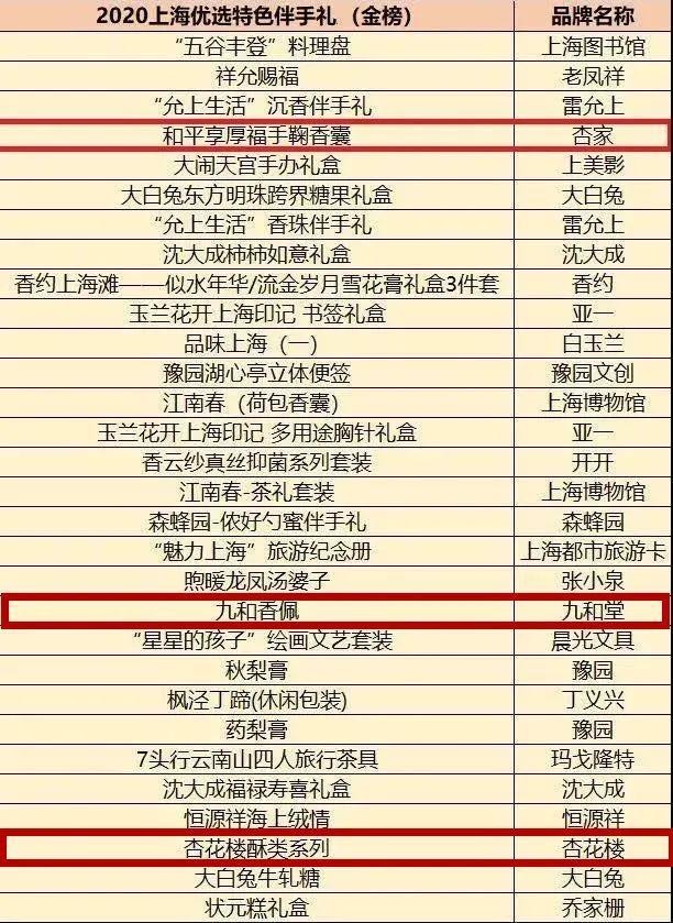 上海特产有什么送女人 上海买什么礼物送女生