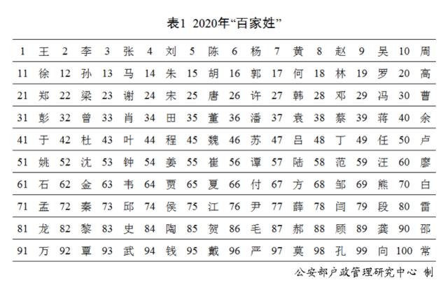 姓名大全20000个(简单姓名大全20000个)插图