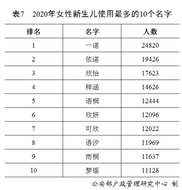 姓名大全20000个(简单姓名大全20000个)插图7