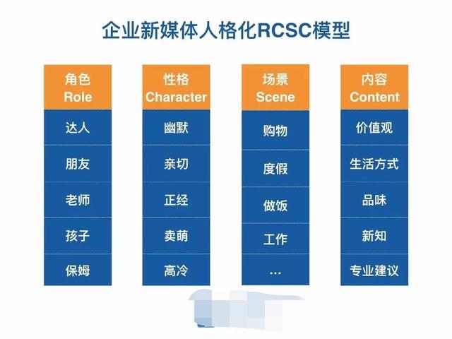 5000字详解：如何从0到1搭建私域流量
