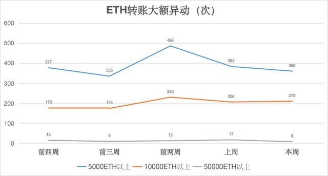 零币以太坊双挖（ETH周报 - AMD或将推出用于以太坊挖矿的显卡；核心开发者正在制定ETH2.0合并最低技术规范（3.8-3.14））