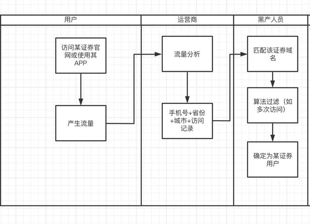 三问“信息泄露”之二：为何猖獗？｜信息泄露黑灰产业链滋生巨大非法获利空间
