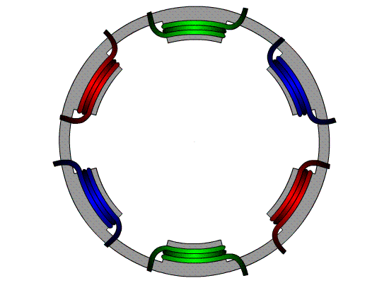 直流永磁同步电机工作原理给定子上的线圈通断电,每120°(上图绿蓝