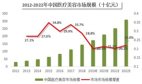 医美乱象惊人 消费“长脸”亟需谨慎