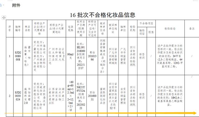 施华蔻染发剂安全吗（施华蔻怡然染发膏多次被抽检出不合格）