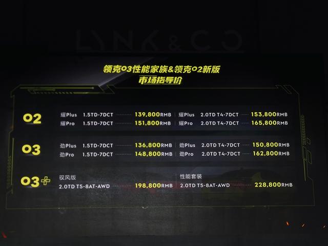 告别车机卡顿！新版领克02/03/03+上市，售价13.68万元起