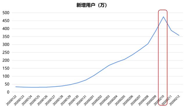36氪首发 | 随幻科技完成纪源资本领投的数千万美金Pre-A轮融资，想将电影级特效技术“平民化”