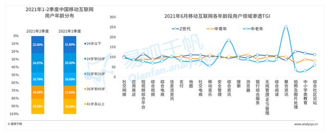 2021年Q2数字经济回顾：用户使用行为变化，短视频成最大赢家