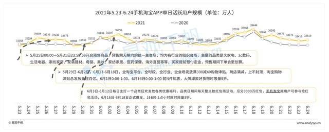 2021年Q2数字经济回顾：用户使用行为变化，短视频成最大赢家