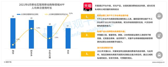 2021年Q2数字经济回顾：用户使用行为变化，短视频成最大赢家