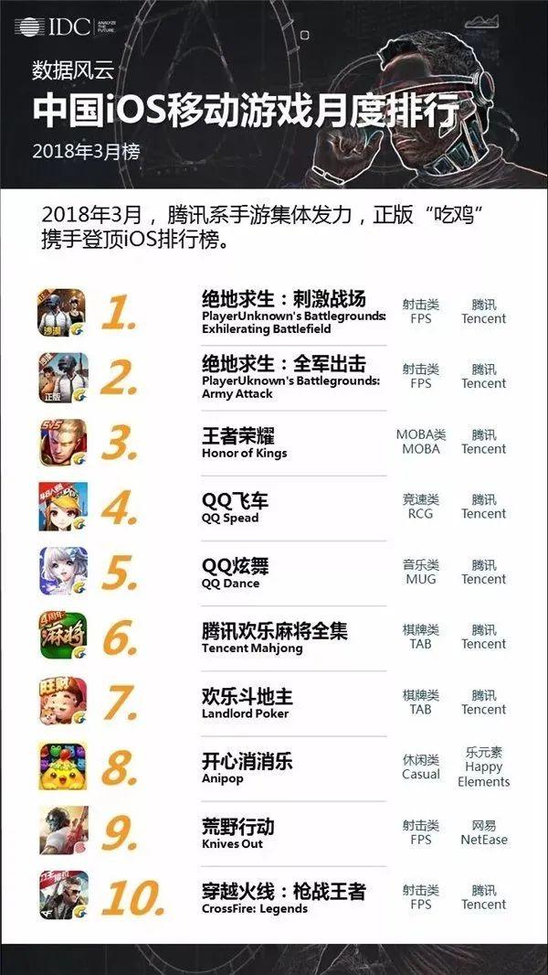 《绝地求生》又出手游，这次不带腾讯玩了