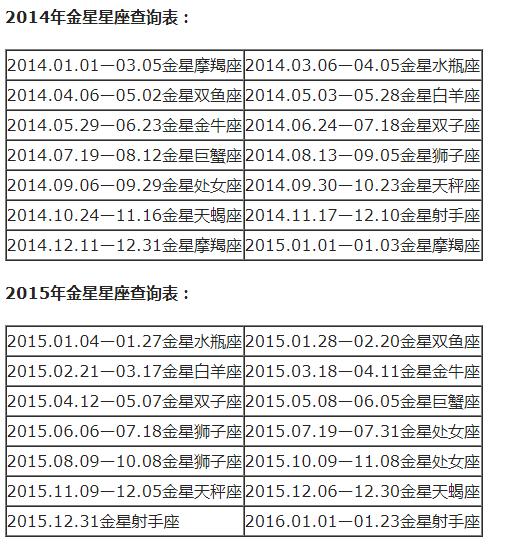 查询 | 十二星座月亮、上升、下降、金星星座对照表（金牛座女生）插图40