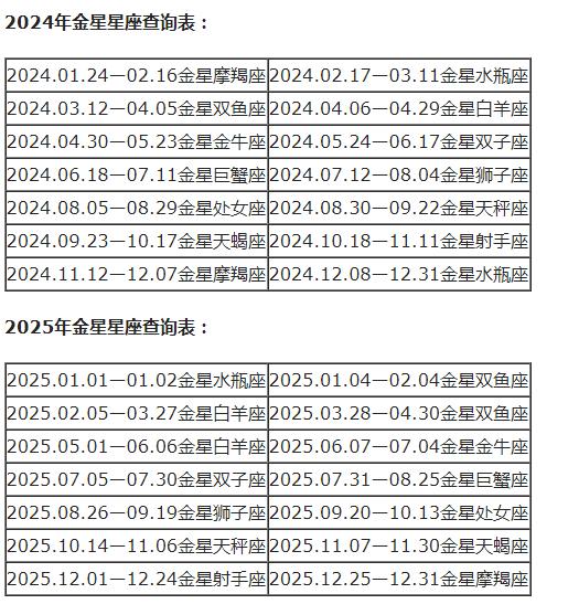 查询 | 十二星座月亮、上升、下降、金星星座对照表（金牛座女生）插图45