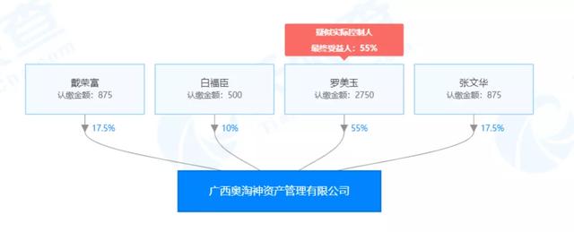 数字货币ATT（“奥淘ATT”遭质疑：幕后被指与匀加速老板有关-）