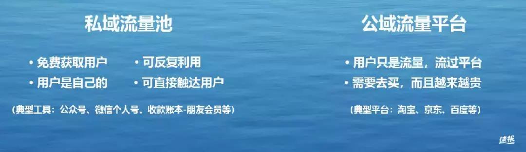 微信给予的这种私域流量专用工具,可以尽快用起来!