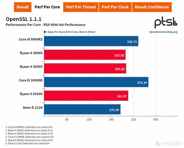 ITX H310+ Big Ship XEON E is less than one thousand yuan? ASRock H310CM-HDV cracked evaluation - DayDayNews
