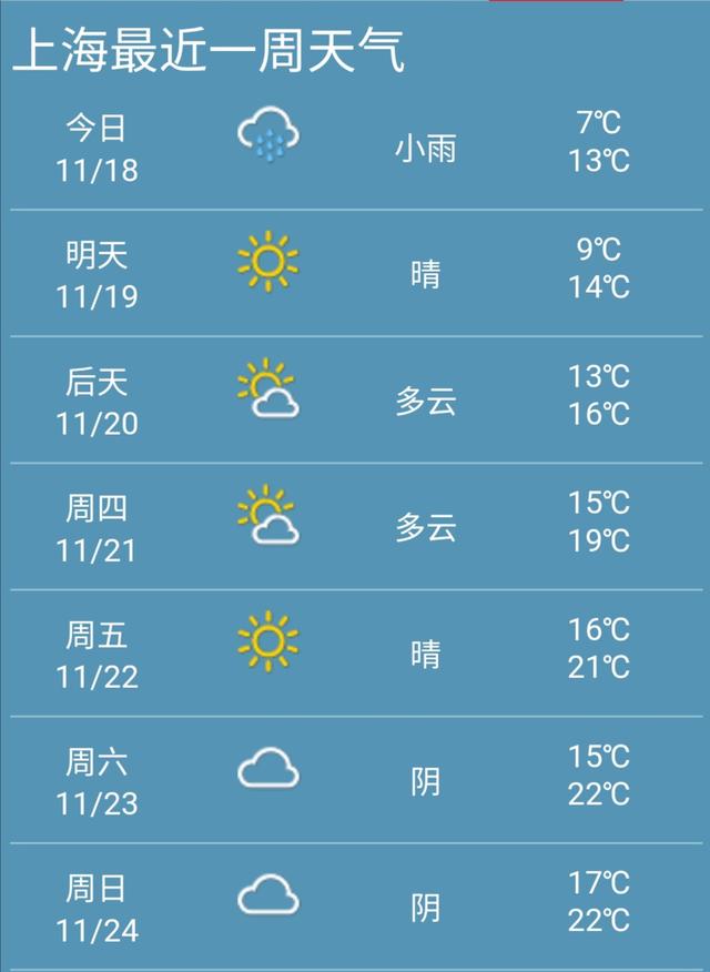 上海天气预报一周今天图片