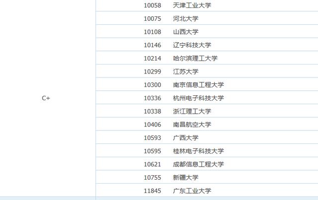 软件工程专业大学排名，软件工程专业大学排名前100名