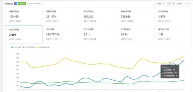 拼多多新店15天访客从0爆破1W+引流实操经验分享-拼多多出评助手
