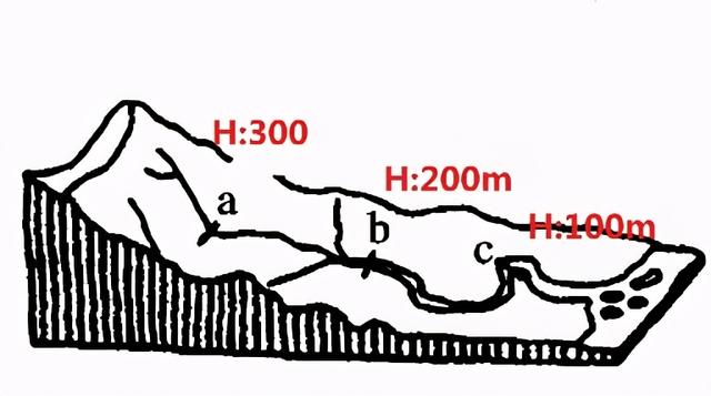 水力发电的原理是什么（水力发电主要种类有哪些）