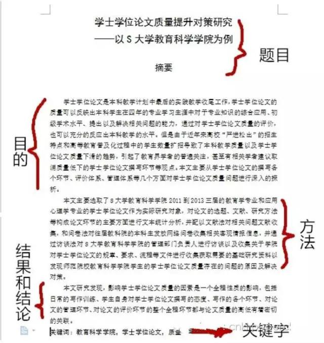 本科論文圖表格式要求_論文中圖表格式要求_論文圖表引用格式