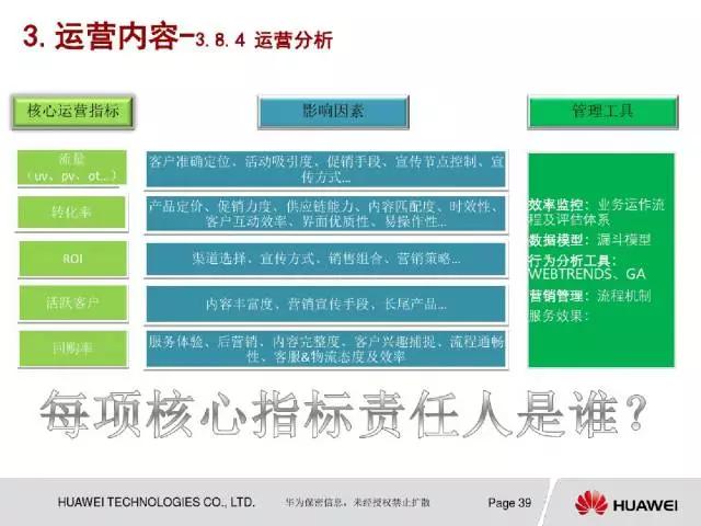 企划案模板及范文 网店运营策划书怎么写