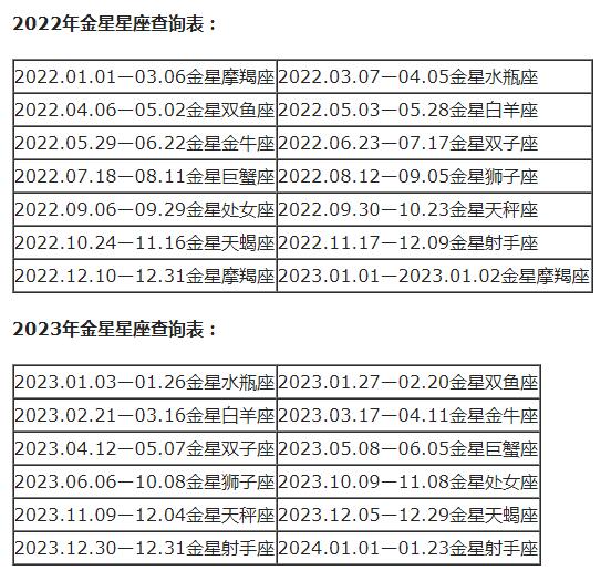 查询 | 十二星座月亮、上升、下降、金星星座对照表（金牛座女生）插图44