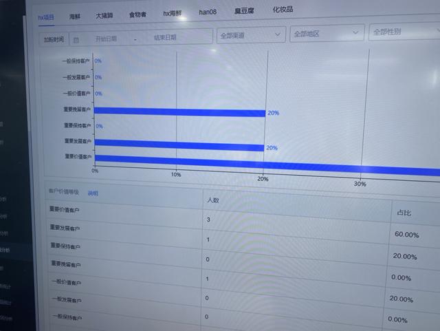 一家月入2000万的私域电商干货内幕（值得收藏）