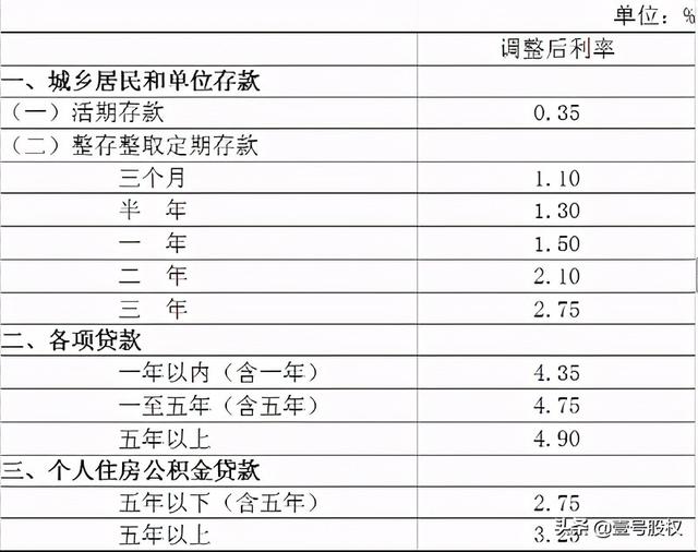 存款利率定价模式改变,最高定存利率仅3.25%,对我们有何影响?-第7张图片-腾赚网 存款利率定价模式改变,最高定存利率仅3.25%,对我们有何影响?-第7张图片-腾赚网
