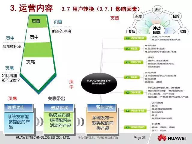 企划案模板及范文 网店运营策划书怎么写