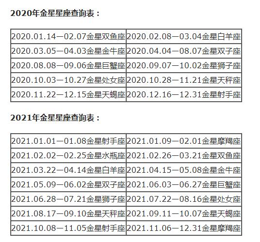 查询 | 十二星座月亮、上升、下降、金星星座对照表（金牛座女生）插图43